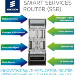 Ericsson przedstawia routery z serii SSR 8000