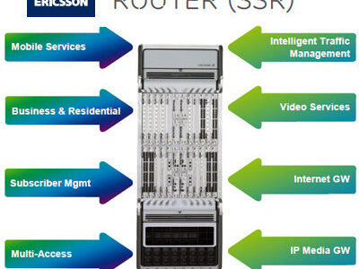 Ericsson przedstawia routery z serii SSR 8000