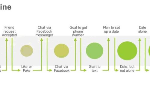Sposoby komunikowania się nastolatków – badanie przeprowadzone przez Ericsson Consumerlab