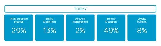 Ericsson ConsumerLab odkrywa, czego naprawdę oczekują klienci od operatorów technologie, ekonomia, biznes, finanse - 