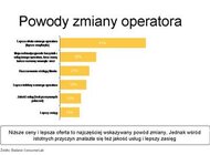 Ericsson ConsumerLab zbadał, czy Polacy lubią zmieniać operatorów komórkowych