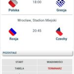 Wszystko o Euro 2012 zawsze w telefonie