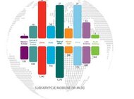 Mobility Report firmy Ericsson - LTE i smarfony napędzają ruch danych w sieciach technologie, technologie -