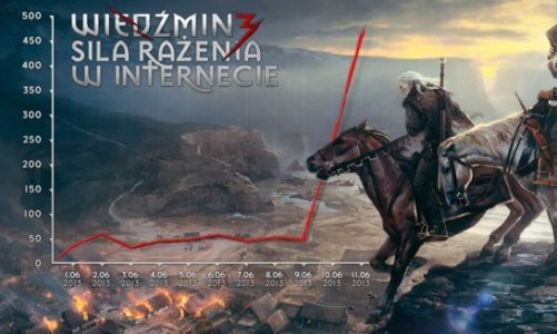 Internet pełen Wiedźmina