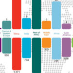 Smartfony prowadzą w sprzedaży – Ericsson Mobility Report
