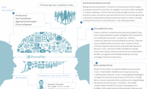 Nowa aplikacja do zarządzania projektami