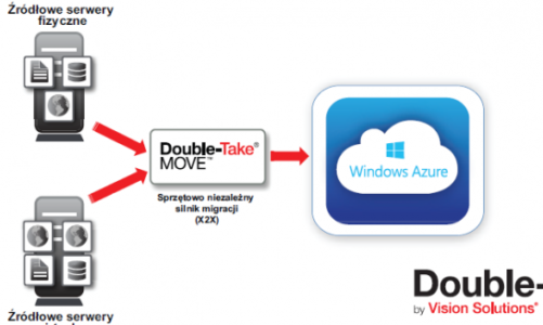 Kolejny krok we współpracy Vision Solutions i korporacji Microsoft