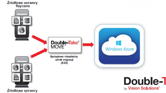 Kolejny krok we współpracy Vision Solutions i korporacji Microsoft