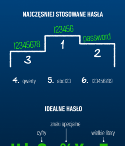 Dobre hasło – podstawa zabezpieczeń?