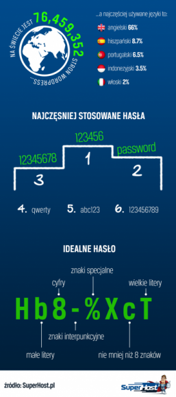 Dobre hasło – podstawa zabezpieczeń?