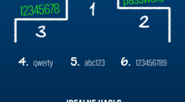 Dobre hasło - podstawa zabezpieczeń? BIZNES, IT i technologie - Coraz więcej firm oraz prywatnych użytkowników pada ofiarą ataków hakerskich, w efekcie których następuje utrata lub wyciek danych.