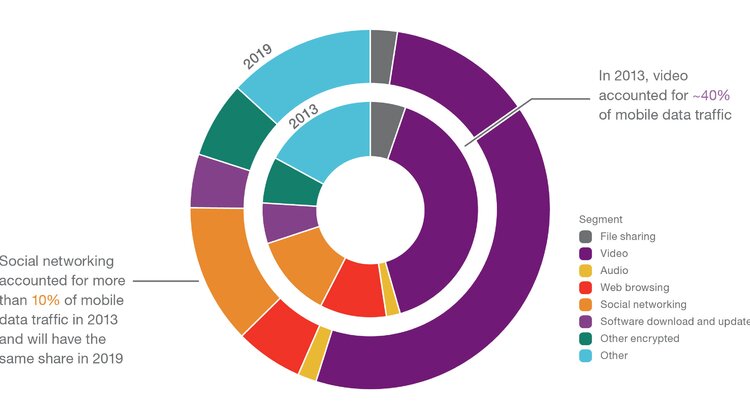 Ponad 65% internautów ogląda wideo na urządzeniach mobilnych przynajmniej raz w tygodniu internet, technologie - 