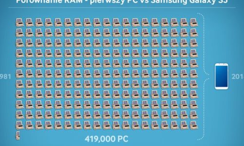 Komputer osobisty – to już 33 lata z PC!