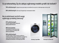 Czym najczęściej kierujemy się przy wyborze sprzętu AGD? technologie, towary konsumpcyjne - Nowoczesne pralki czy lodówki zmieniają jakość naszego życia - stają się jeszcze bardziej inteligentne, niektóre z nich można już nawet obsługiwać za pomocą smartfona. Coraz szybciej przekonujemy się do nowoczesnych technologii, jednak - czy tylko innowacyjne rozwiązanie sprawia, że kupimy dany produkt? Jak pokazuje ankieta konsumencka przeprowadzona na zlecenie Samsung, polscy konsumenci biorą pod uwagę również inne czynniki - dostęp do ekskluzywnej opieki serwisowej i wieloletnią gwarancję.