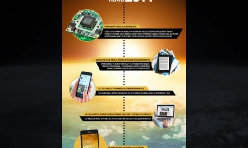 25 lat niesamowitości. 2014: Na rynku pojawia się pierwszy smartfon firmy ASUS