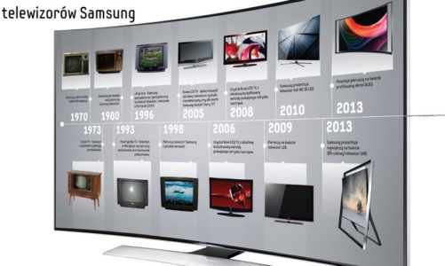 Od elektrycznego teleskopu do elektronicznych dzieł sztuki – 44 lat historii telewizorów Samsung