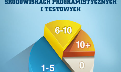 Błędy użytkowników główną przyczyną utraty danych z SQL