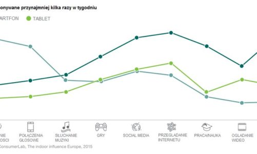 Wiedźmin poza domem? Użytkownicy na razie mówią: „nie”.