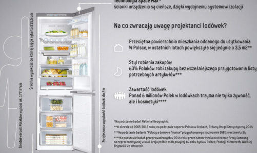 Nie tylko dla koszykarzy – dwumetrowe lodówki