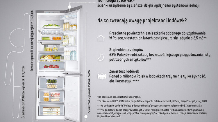 750-420-39 Nie tylko dla koszykarzy – dwumetrowe lodówki