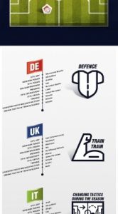 Top Eleven – polskie drużyny prezentują defensywny styl gry