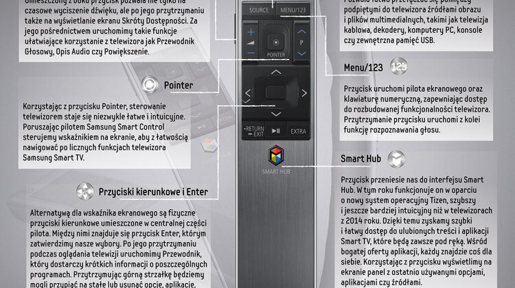 Nowy władca w Samsung Smart TV nowe produkty, usługi, technologie - Co roku odbiorniki telewizyjne są ulepszane o nowe technologie poprawy obrazu i dźwięku, rozbudowie ulega także ich funkcjonalność. Telewizory Samsung Smart TV oferują bogaty wybór aplikacji VOD, gier, programów edukacyjnych i rozrywkowych, a teraz mogą służyć także jako zaawansowany budzik. Żeby okiełznać to bogactwo możliwości, potrzebny jest niekwestionowany władca Smart TV – nowy pilot Samsung Smart Control 2015.