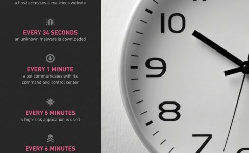 Skala cyberprzestępczości rośnie w zawrotnym tempie