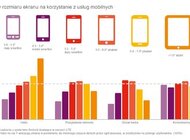 Filmy i tablet – duet idealny. Wiadomości z badań firmy Ericsson styl życia, internet - ponad połowę