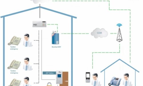 Zwiększenie funkcjonalności interkomów źródłem rozwoju rynku