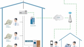 Zwiększenie funkcjonalności interkomów źródłem rozwoju rynku BIZNES, IT i technologie - Rosnące zapotrzebowanie na interkomy, związane z poszerzeniem ich funkcjonalności, przekłada się na prognozy amerykańskich ekspertów, przewidujących, że globalny rynek tych urządzeń będzie wzrastać w tempie 12% rocznie.