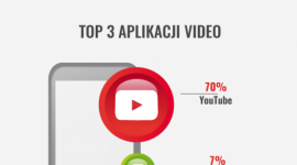 TOP 3 aplikacji video