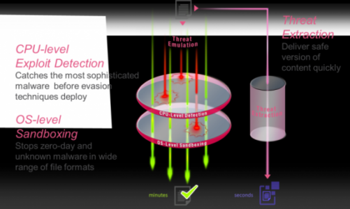 Sandblast – nowa "piaskownica" Check Poina