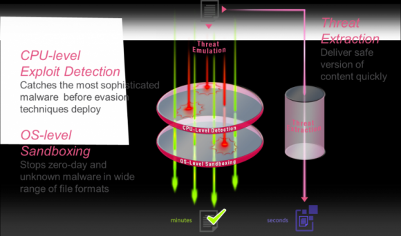 Sandblast – nowa "piaskownica" Check Poina