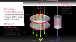 Sandblast - nowa "piaskownica" Check Poina BIZNES, IT i technologie - Check Point wprowadza na rynek nowy produkt - SandBlast, nowatorskie rozwiązanie chroniące sieci komputerowe przed szkodliwym oprogramowaniem nieznanego typu, automatycznymi atakami wykorzystującymi luki „zero-day” oraz atakami ukierunkowanymi.