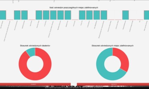Zarządzaj pracownikami za pomocą smartfona