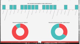 Zarządzaj pracownikami za pomocą smartfona BIZNES, IT i technologie - W jaki sposób kontrolować pracowników, by zwiększyć wydajność firmy? Odpowiedzią jest aplikacja do zarządzania środkami mobilnymi, pozwalająca na lepszą organizację wykonywania zleceń.