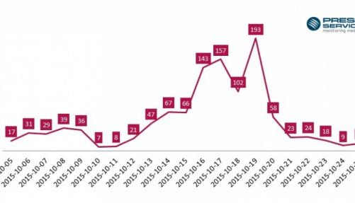 PGA2015: 3 dni grania = 2 mln promocji