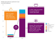 Ericsson Mobility Report: 150 milionów subskrybcji 5G do roku 2021 internet, technologie - 