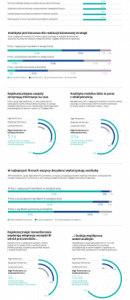 Raport Salesforce – jak dostęp do informacji warunkuje wyniki i rozwój firm