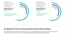 Raport Salesforce – jak dostęp do informacji warunkuje wyniki i rozwój firm BIZNES, IT i technologie - Badanie „State od Analytics 2015” przeprowadzone przez Salesforce pokazuje korelację między poziomem wyników firm, a zakresem wykorzystywania przez nie narzędzi analityki biznesowej.