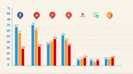 Baby Boomers & Millennialsi – jak korzystają z urządzeń mobilnych?