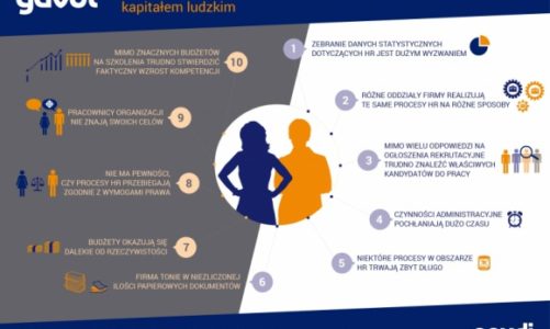 Kiedy warto inwestować w rozwiązania do zarządzania kapitałem ludzkim?