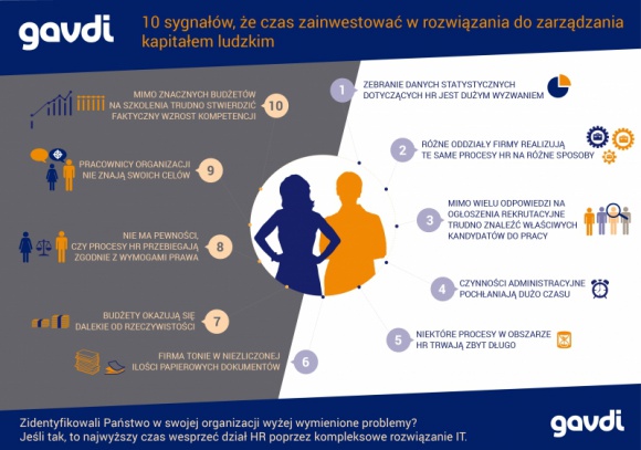 Kiedy warto inwestować w rozwiązania do zarządzania kapitałem ludzkim?