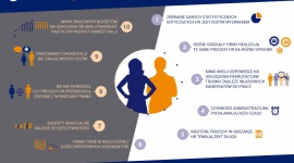 Kiedy warto inwestować w rozwiązania do zarządzania kapitałem ludzkim? BIZNES, IT i technologie - Działy HR coraz częściej sięgają po narzędzia, które realnie wspierają realizację strategii firmy, a dodatkowo przynoszą oszczędności w zakresie działania operacyjnego.