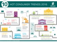 10 najgorętszych trendów konsumenckich na rok 2016. Early adopters przestają się liczyć. styl życia, technologie - 