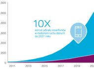 Zużycie danych w Europie wciąż rośnie - wnioski z najnowszego badania Ericsson Mobility Report styl życia, internet - Ostatni raport Ericsson Mobility Report na temat aktualnych trendów mobilnych pokazuje, że wzrost na rozwiniętych rynkach wynika ze zwiększenia liczby urządzeń przypadających na jednego użytkownika. W regionach rozwijających się wynika on natomiast z nowych subskrypcji, możliwych dzięki coraz korzystniejszym cenom smartfonów. Do końca 2021 roku w Europie spodziewane jest przekroczenie liczby 880 milionów subskrypcji smartfonów.