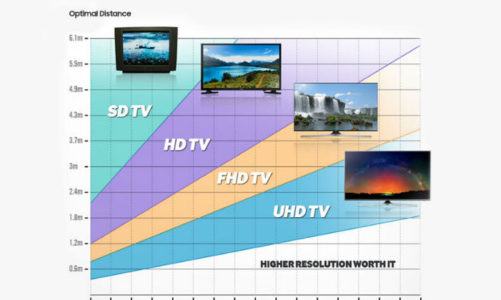 Jak mądrze kupować telewizor? Przekątna ekranu i odległość od odbiornika
