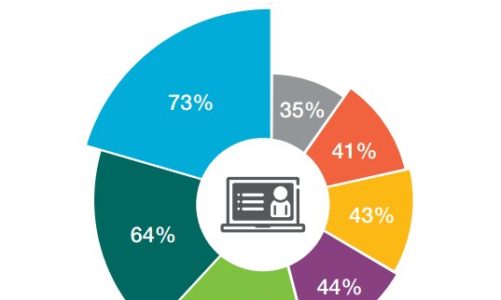 Sztuczna inteligencja zastępuje ekrany smartfonów