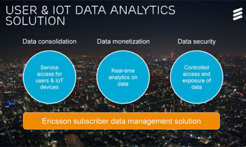 Rozwiązanie Ericsson Data Analytics odpowiedzią na rozwój Internetu Rzeczy