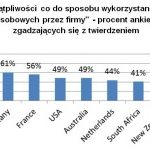 Badanie Verint – połowa konsumentów ma wątpliwości czy ich dane są chronione